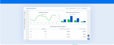 Diseño de dashboard: lo que hace al de Reportei el mejor