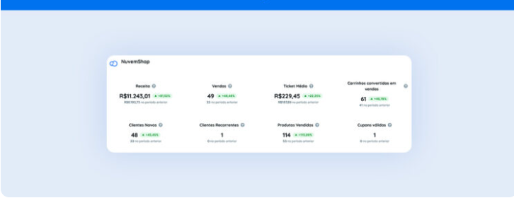KPIs de ecommerce