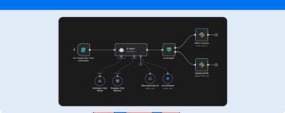 What is n8n and how it can automate your tasks