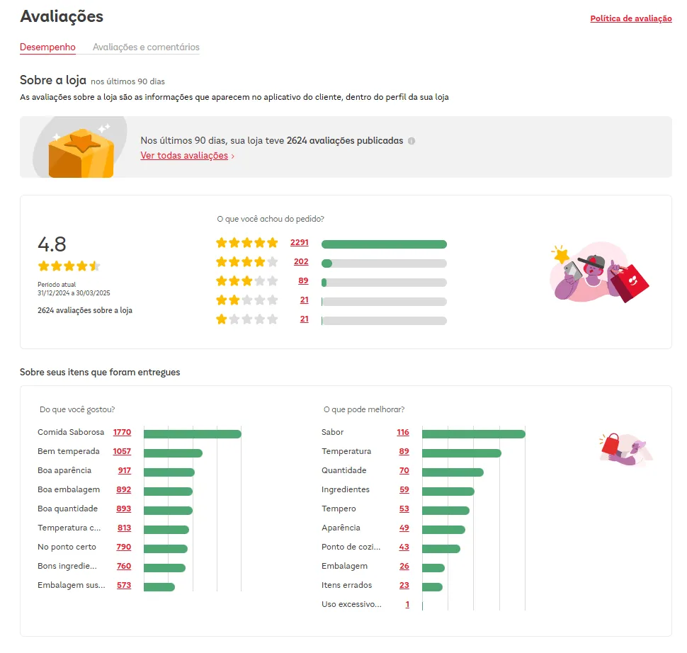 Tela de relatórios dentro do gestor de pedidos iFood, exibindo avaliações e desempenho da loja no aplicativo.