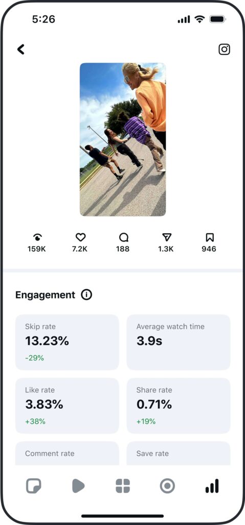 Análise de insights