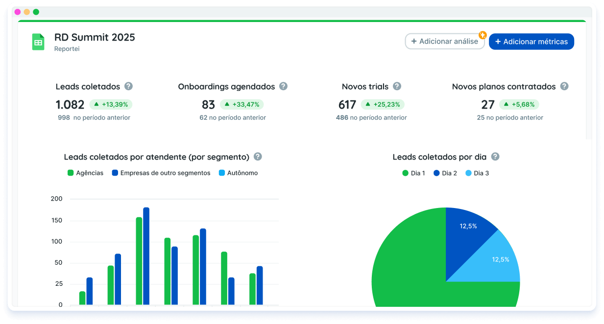 relatório ou dashboard do Google Sheets no Reportei