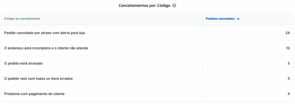Tabelas da integração iFood