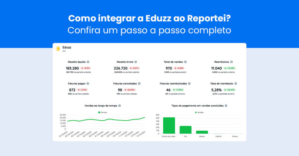 Como integrar a Eduzz ao Reportei? Confira um passo a passo completo