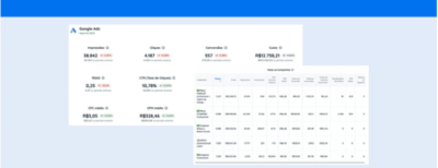 Métricas de Ads en Reportei: mira las novedades en los informes
