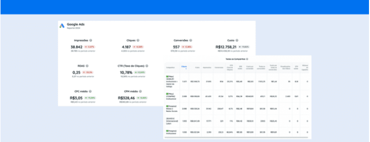 Ads metrics in Reportei