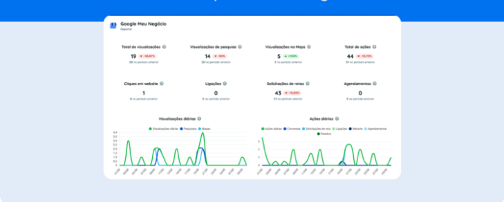 Informe para agencias de marketing
