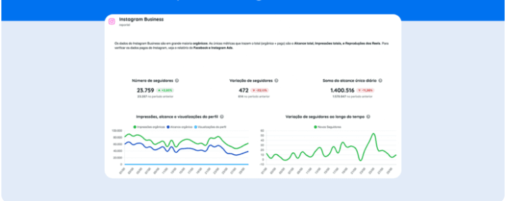 Informe de Redes Sociales