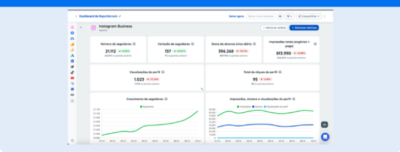 Dashboard de KPIs: 10 beneficios del uso de la herramienta