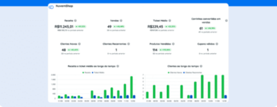 Rapport Nuvemshop: découvrez la nouvelle intégration de commerce électronique dans Reportei