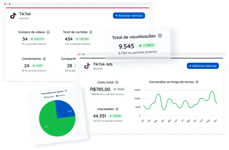 Painel do relatório de TikTok do Reportei, ideal para acompanhar KPIs e crescer na rede
