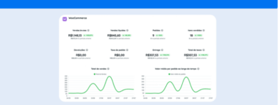 Informe de comercio electrónico: impulse sus ventas a través de datos