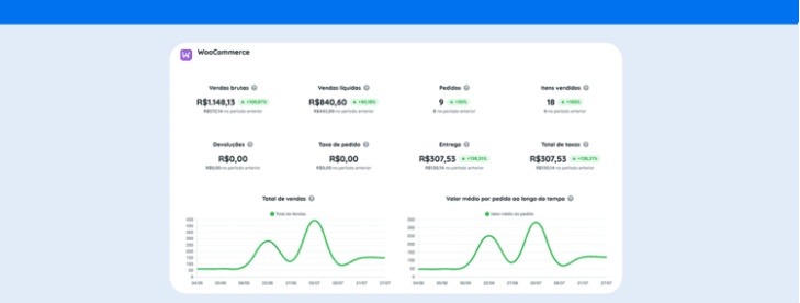 informe de comercio electrónico