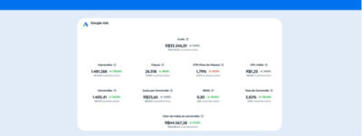 Paid traffic report: which metrics to analyze