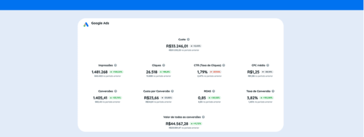 informe de tráfico pagado