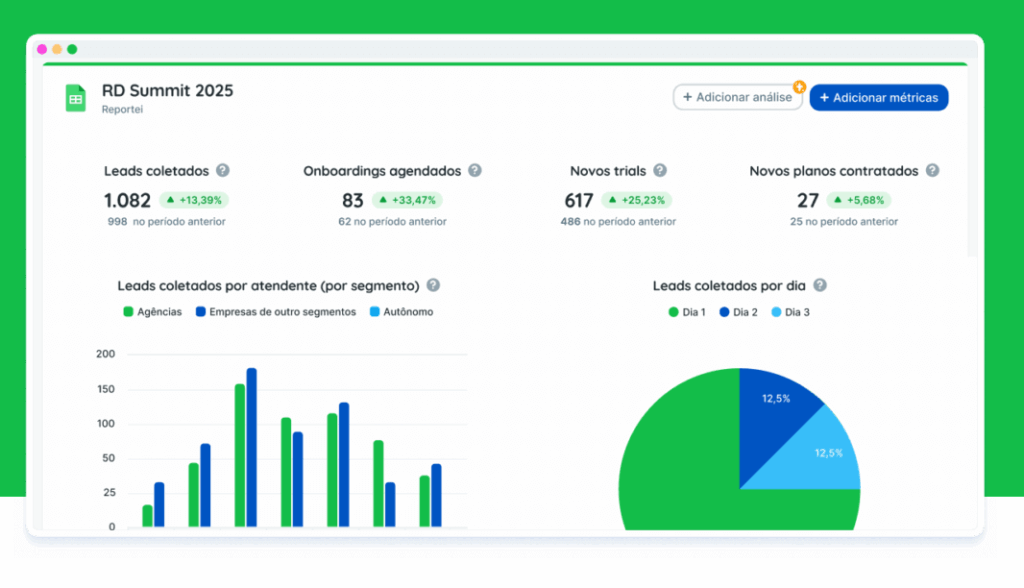 relatório de dados do Google Sheets no Reportei