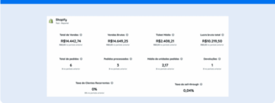 Rapport Shopify: découvrez la nouvelle intégration de Reportei