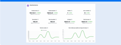 Informe Woocommerce: haz análisis de comercio electrónico con Reportei