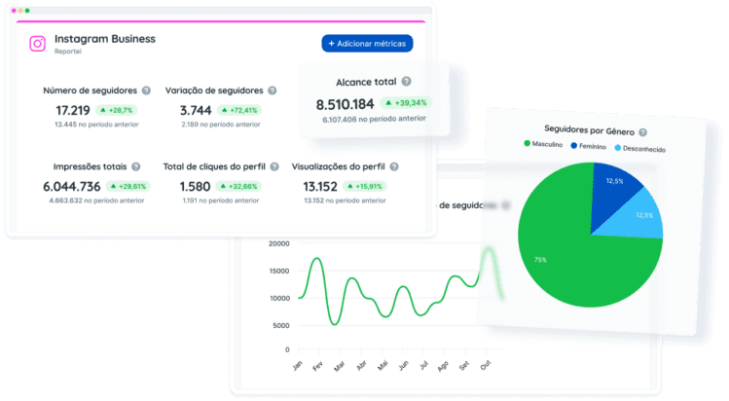 Metriques d'Instagram