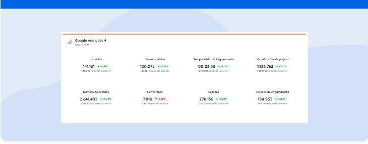 SEO traffic with GA$