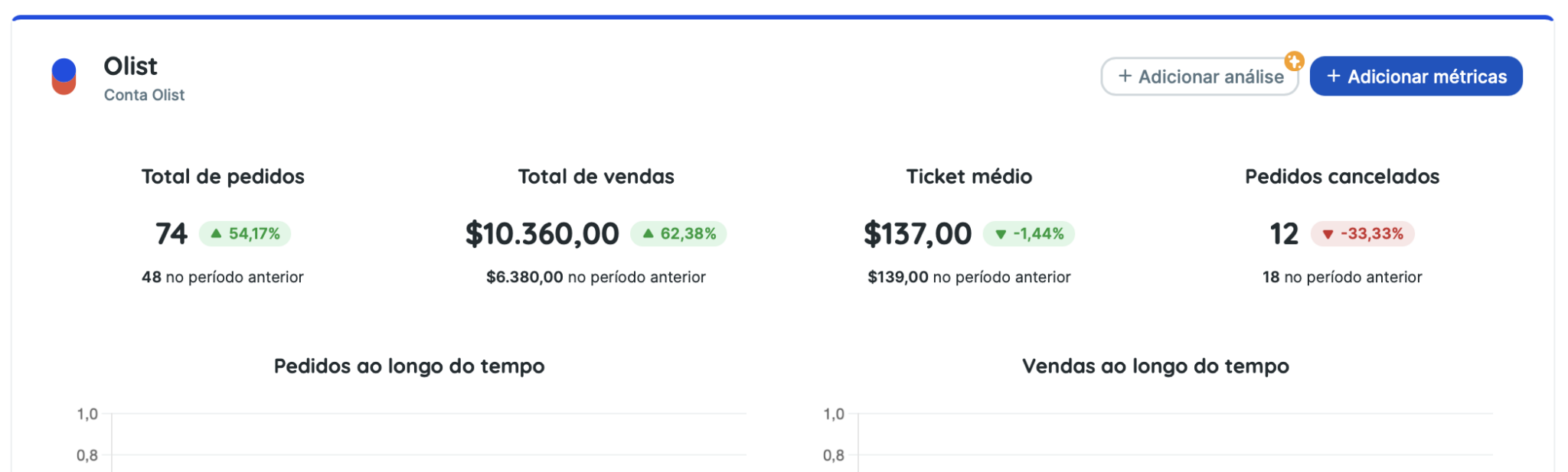 Relatório do Olist no Reportei