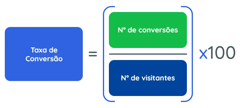 Fórmula para calcular a taxa de conversão