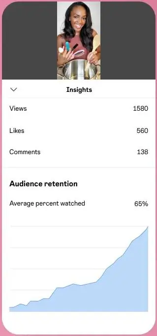 Visualizações no Reels do Instagram Tela de insights com dados de visualizações no Reels do Instagram, retenção de audiência e curtidas