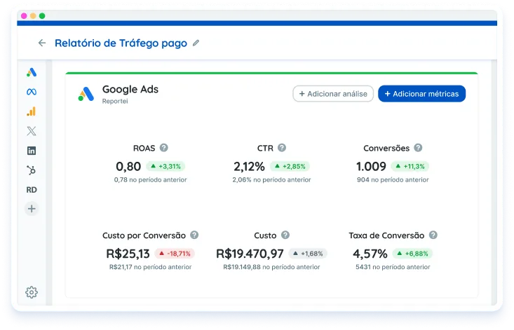 Integrações do Reportei com os principais canais de tráfego pago