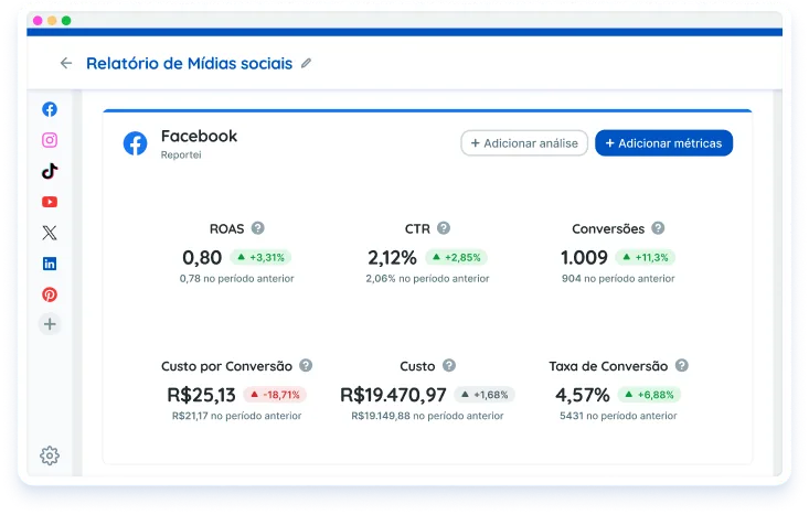 Dashboards do Reportei iluminando os dados de social media