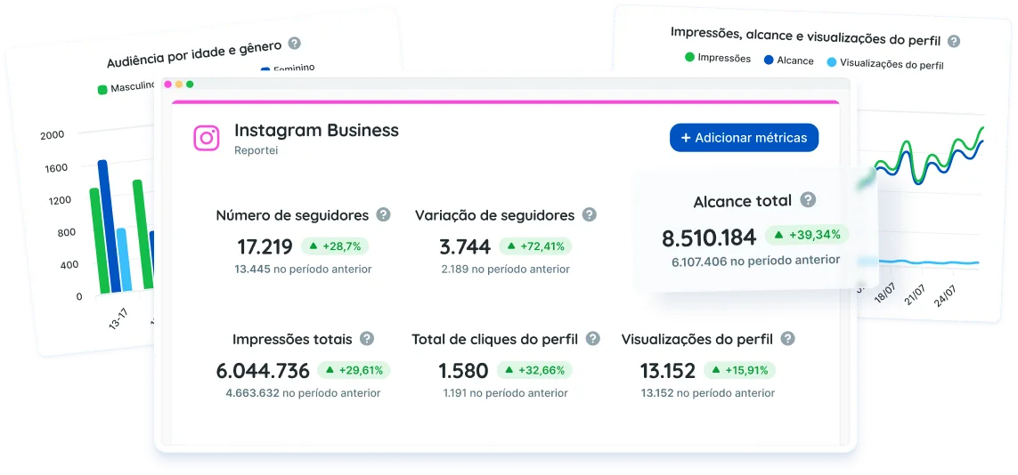 Relatório e dashboard de social media no Reportei