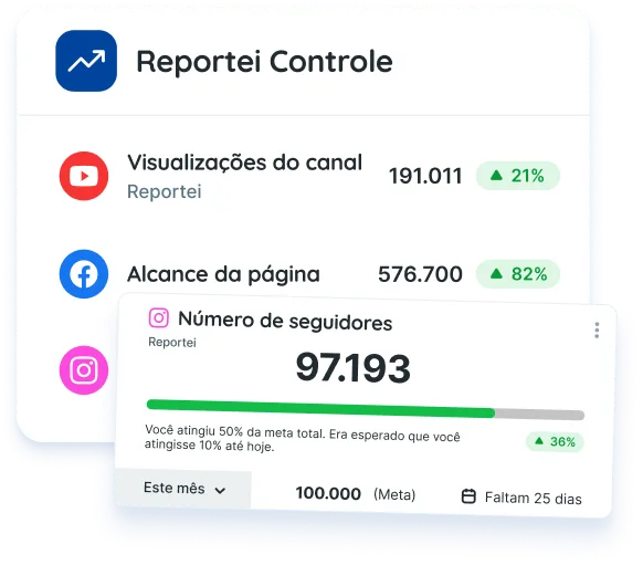 Metas e acompanhamento de resultados no Reportei Controle