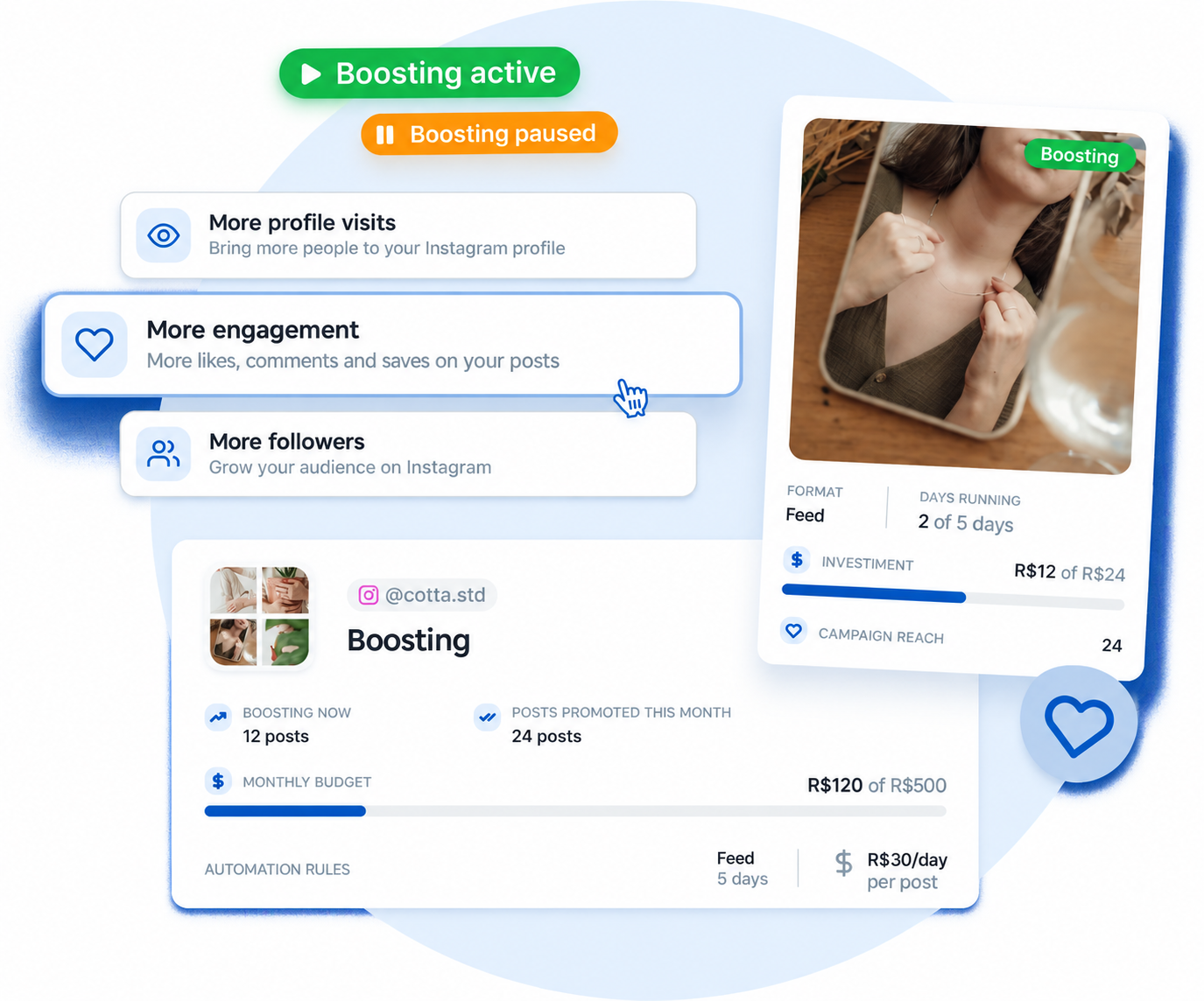 Flux product interface