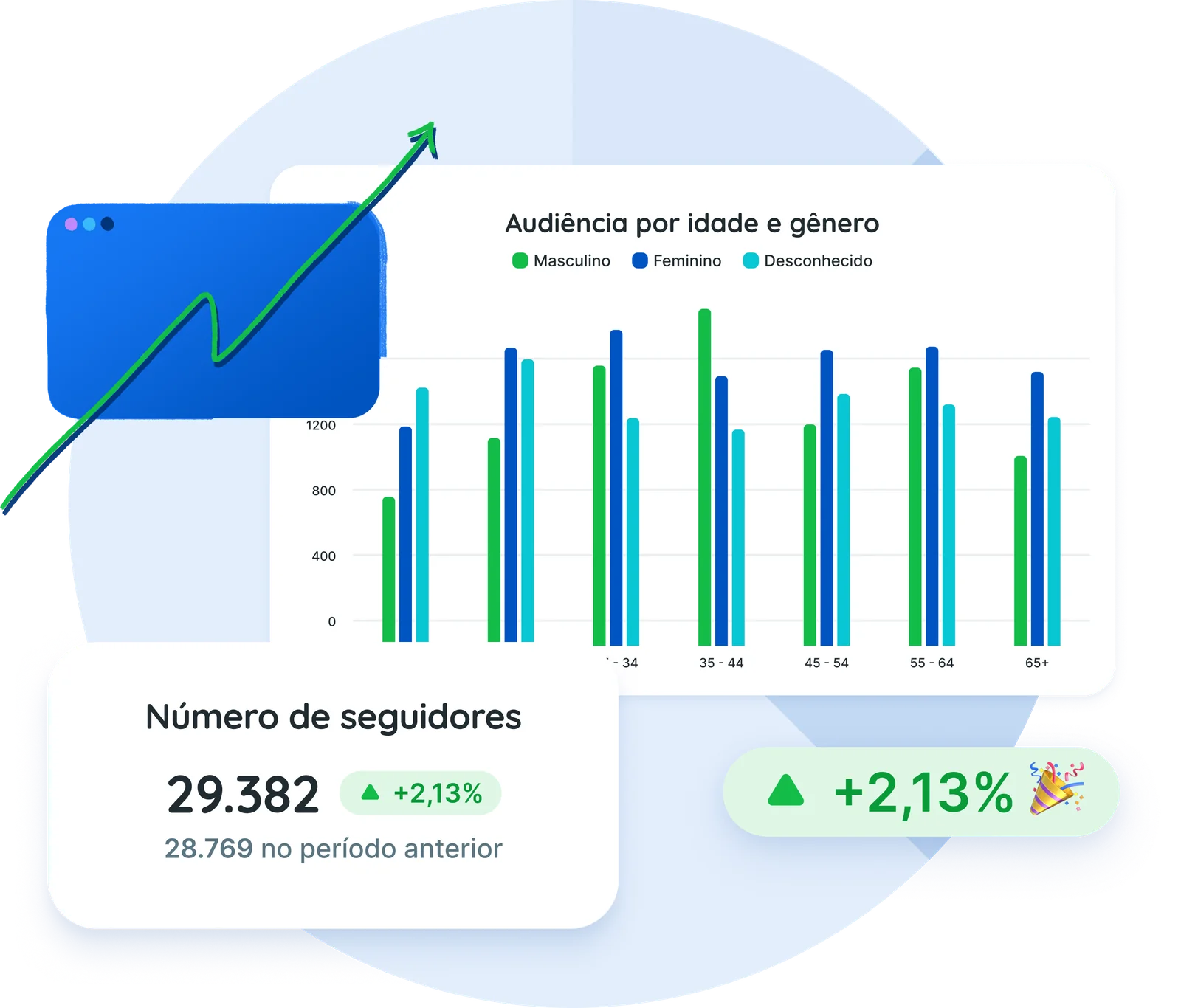 Dashboard de métricas do projeto no Flux