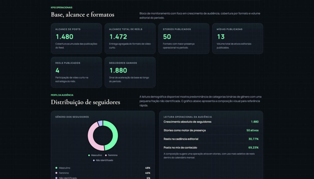 Relatórios com IA no Reportei Studio