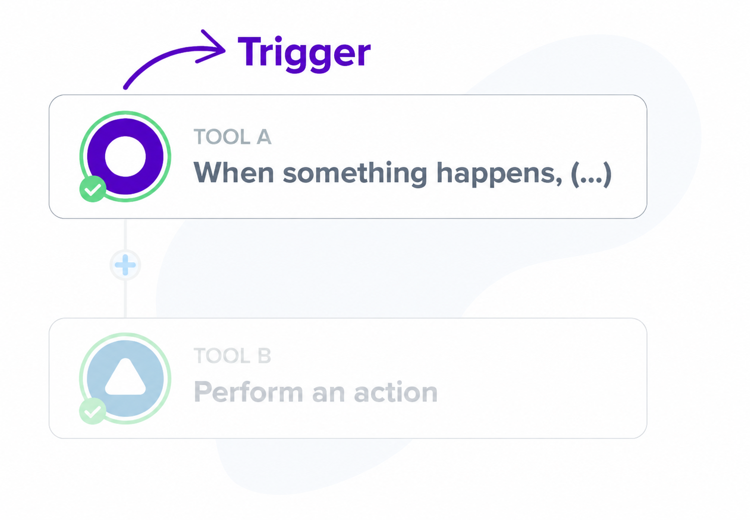 Marketing automation trigger in Pluga