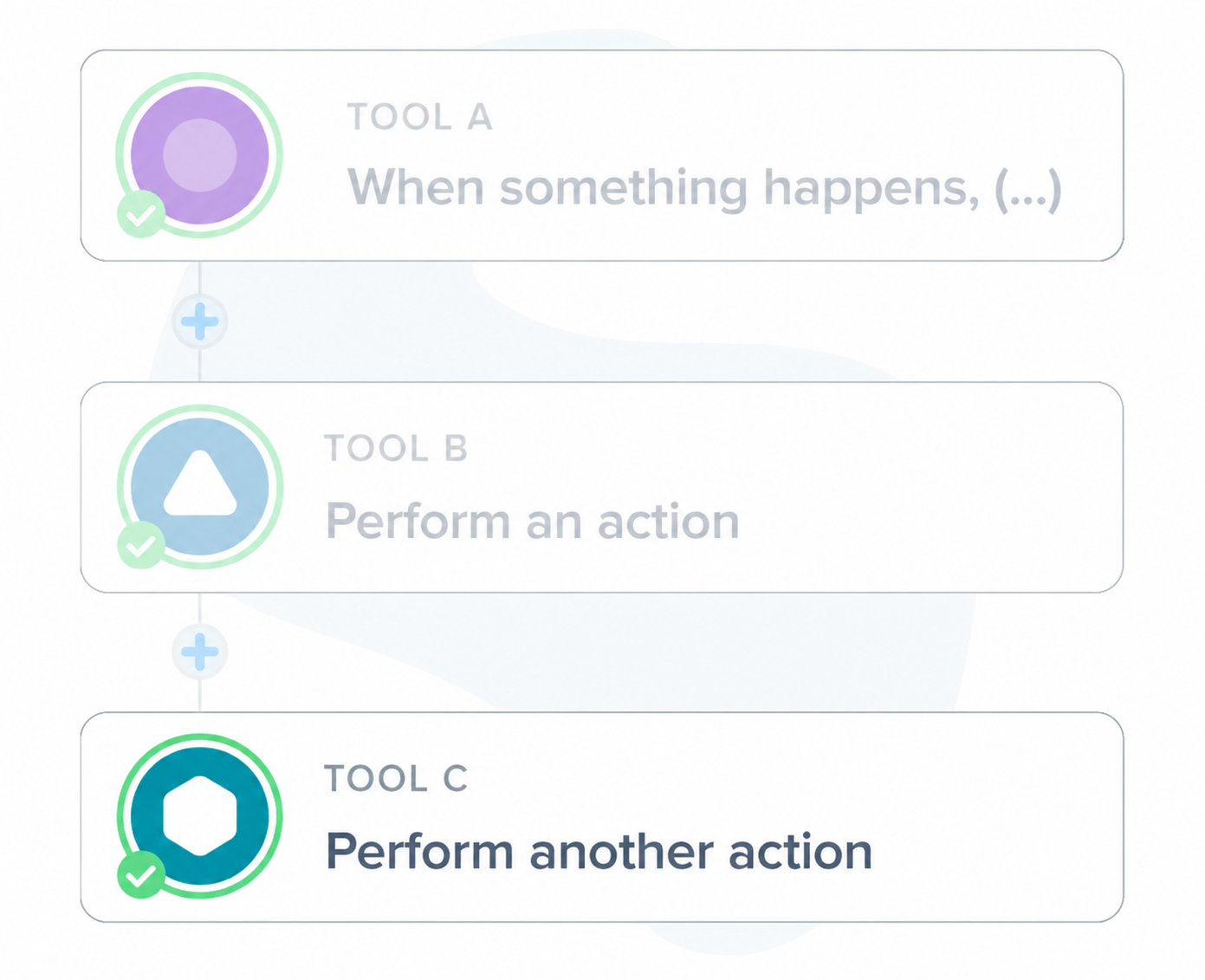 Extending the marketing automation