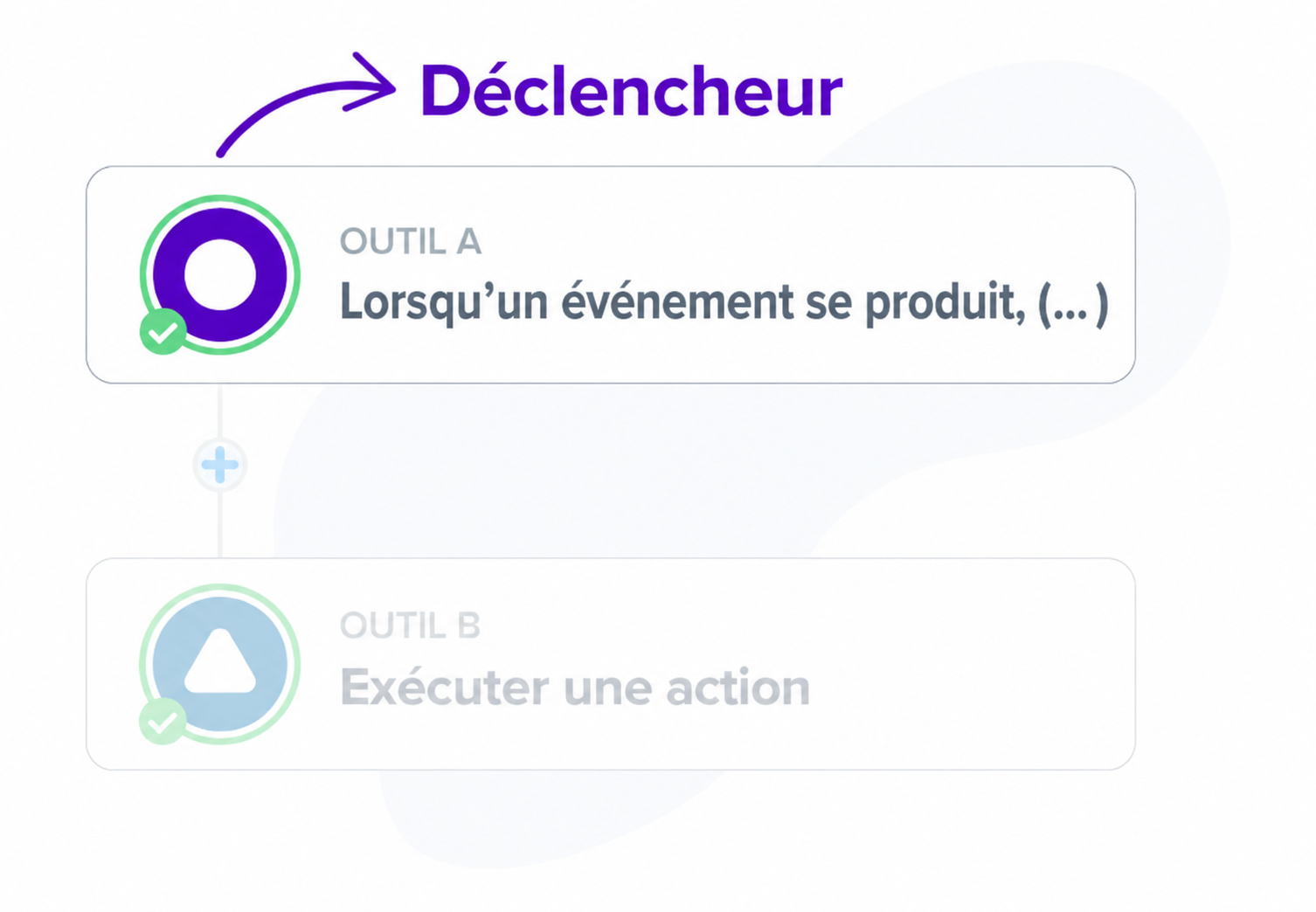Déclencheur d’une automatisation marketing dans Pluga