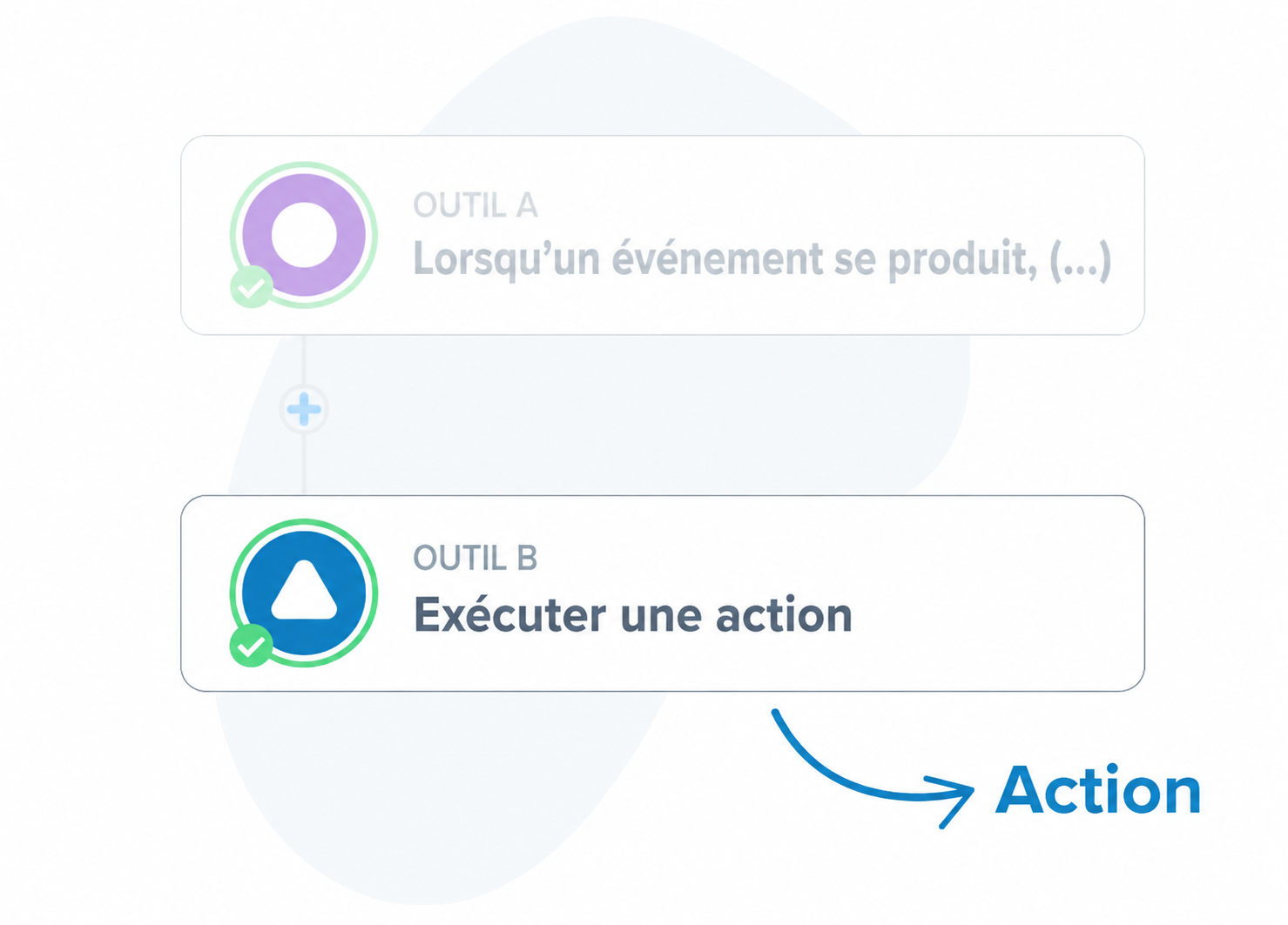 Action d’une automatisation marketing dans Pluga